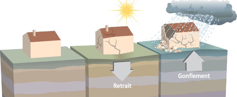 Illustration effrondrement cavités